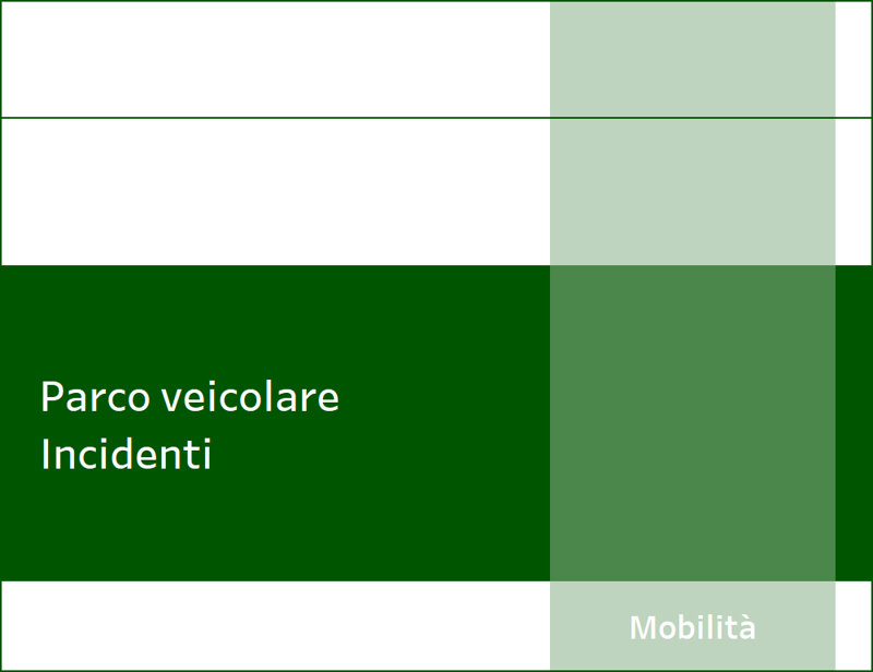 Mobilità