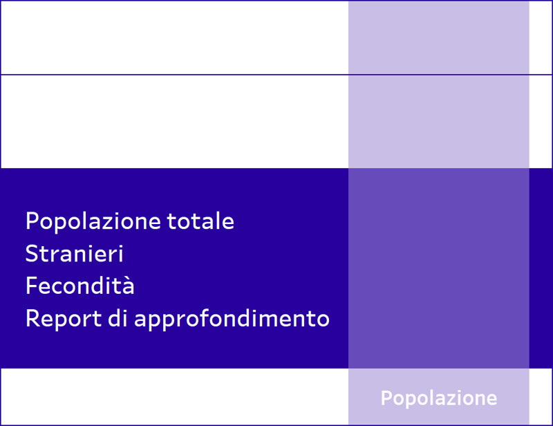 Popolazione