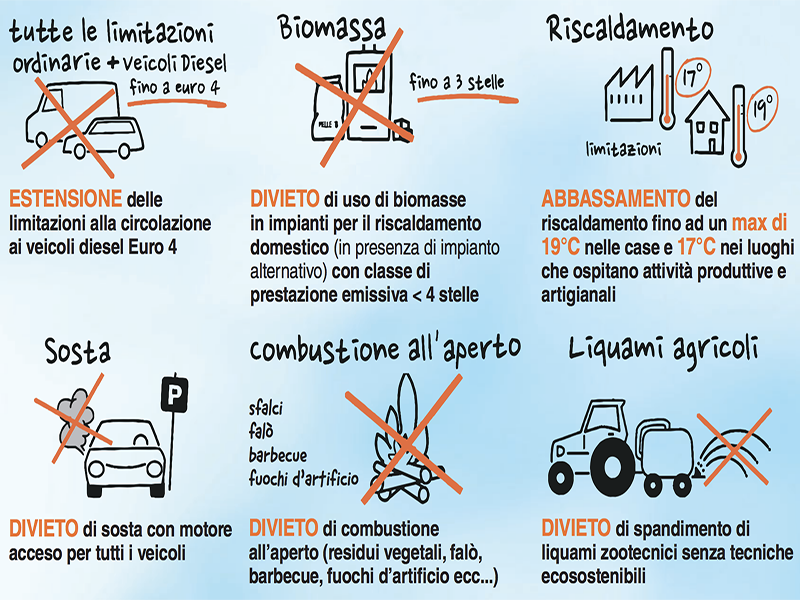 Piano dell'aria - Smog, superati i limiti di PM10: dal 17 al 20 gennaio  scattano le misure emergenziali a Bologna, Imola e nei Comuni  dell'agglomerato