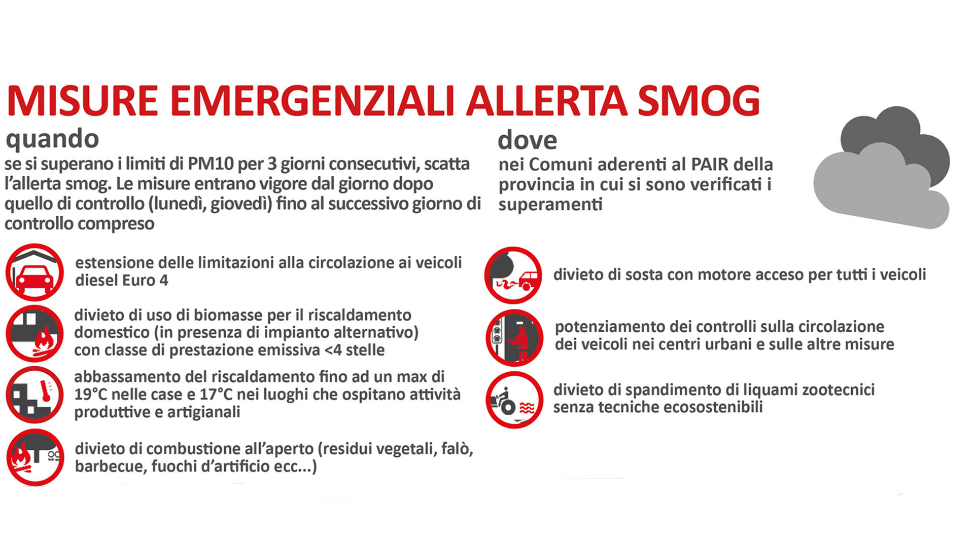 Misure antismog, superati i limiti di PM10: dall'11 al 14 gennaio scattano le misure emergenziali a Bologna, Imola e nei Comuni dell'agglomerato