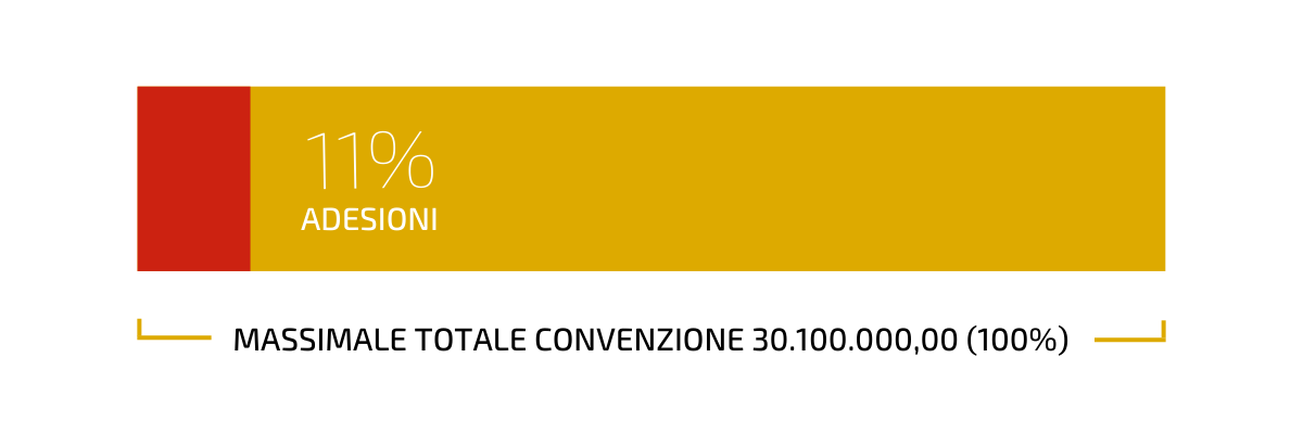 massimale lotto 1