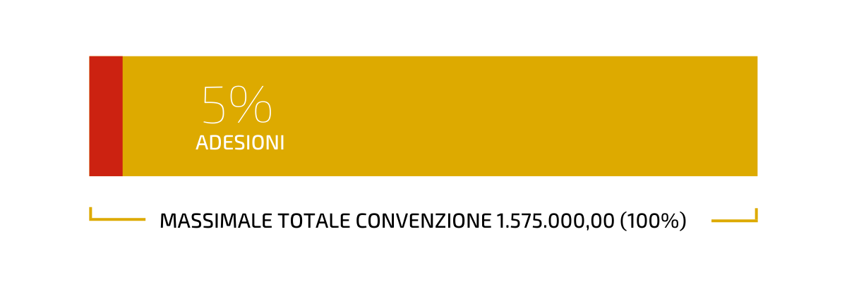 massimale lotto 3